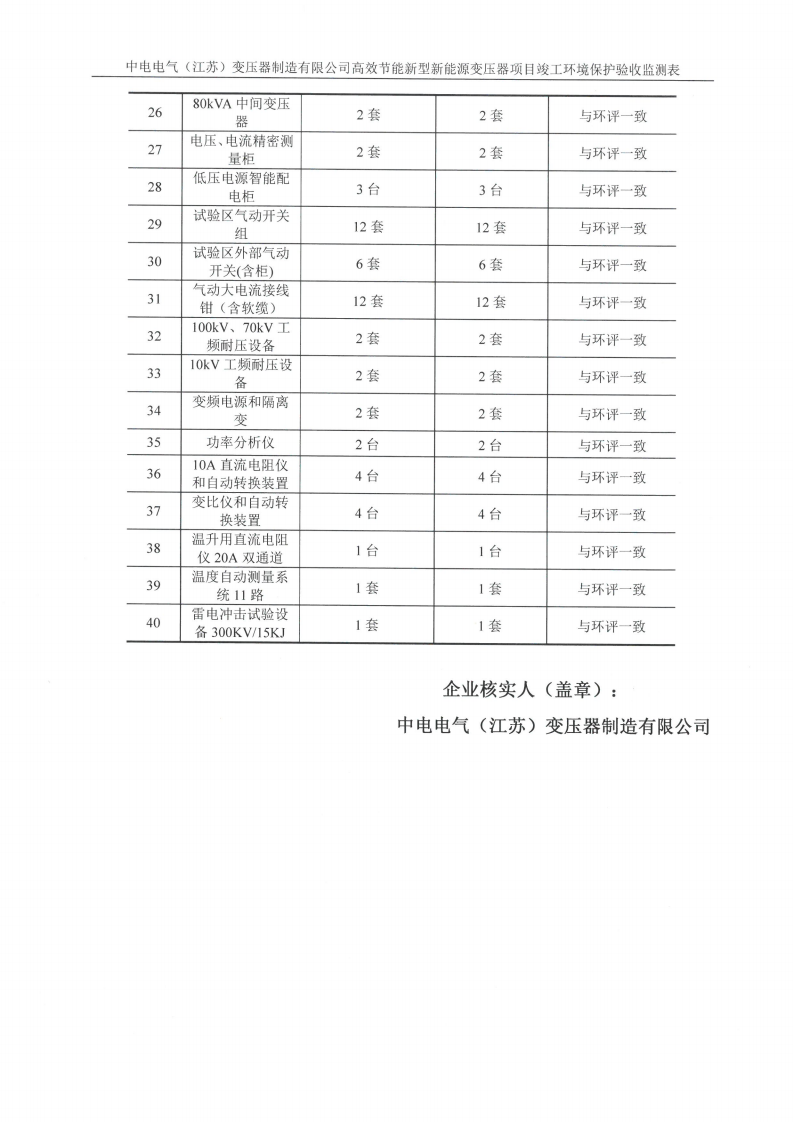 十大网彩平台中国有限公司（江苏）变压器制造有限公司验收监测报告表_34.png